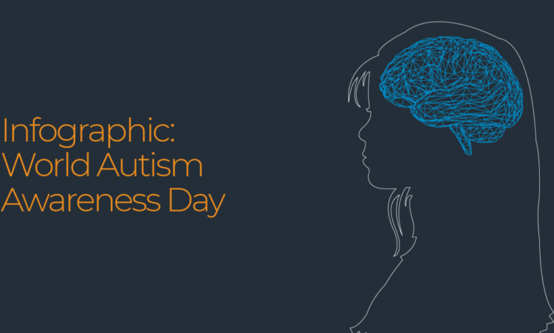 Infographic: World Autism Awareness Day