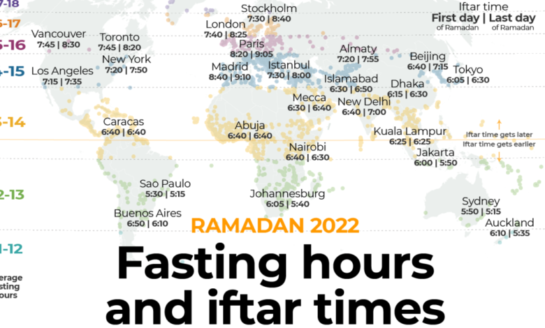 Ramadan 2022: Fasting hours and iftar times around the world