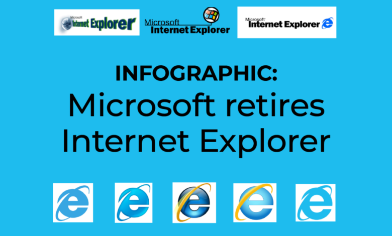 Microsoft retires Internet Explorer – what does it mean for you?
