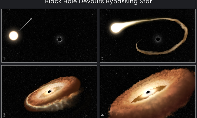 Telescope captures moment huge black hole devours star