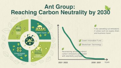 Carbon Neutrality The Goal for Many Industries