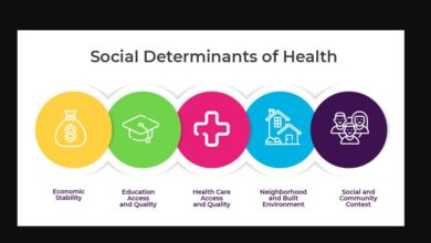 Health Equity and the Importance of Social Determinants of Health