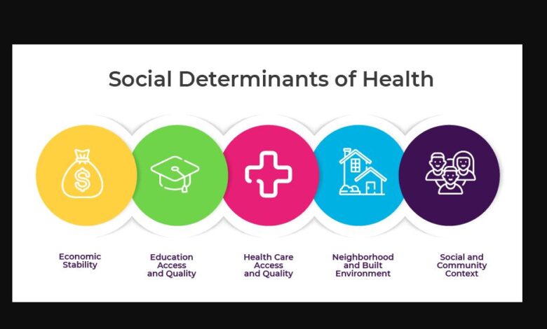 Health Equity and the Importance of Social Determinants of Health