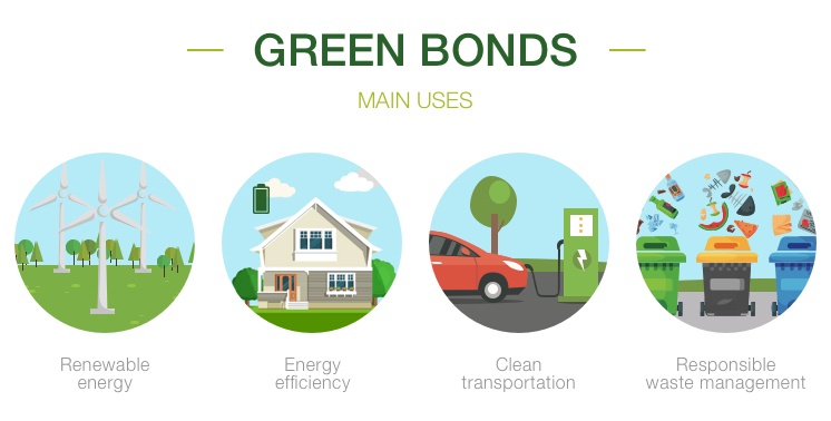 The Benefits of Green Bonds for Financing Environmental Projects