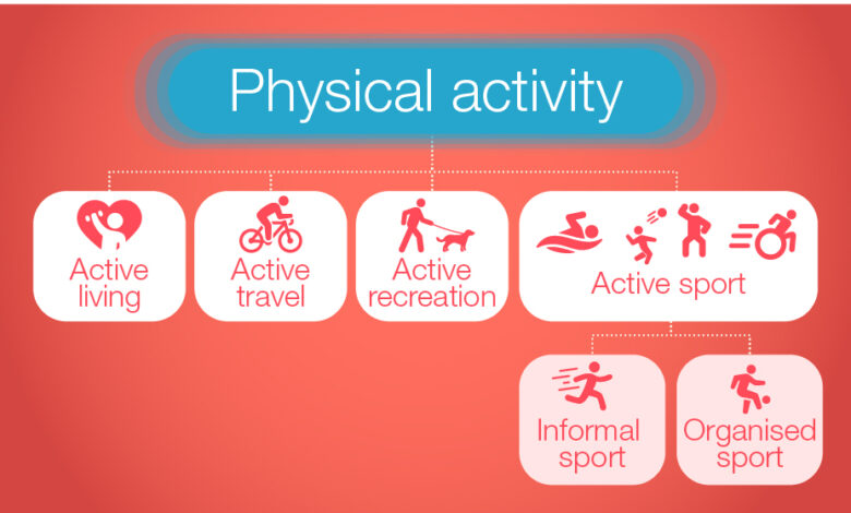 The role of sports in promoting physical activity and public health.