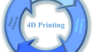 4D printing exploring the possibilities of materials that can self-assemble and adapt