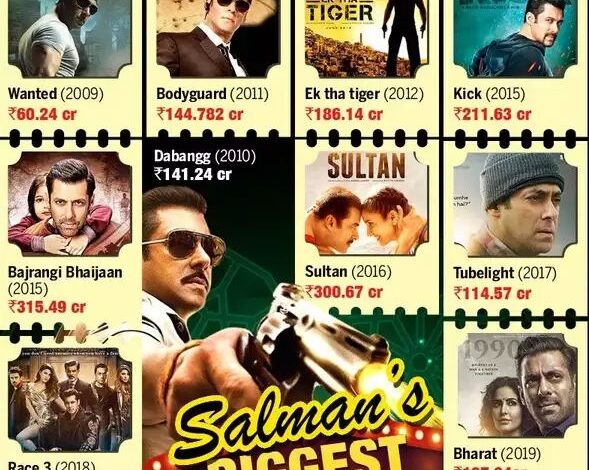 The impact of Salman Khan's Eid releases on the Bollywood box office