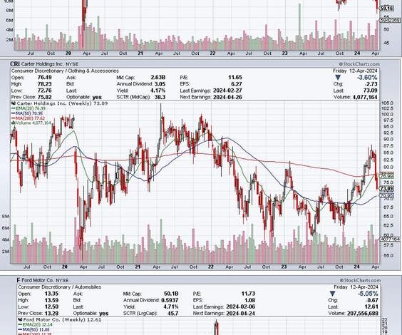 Three New Buys With Limits: April 13